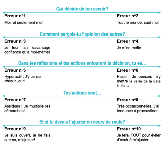 10 erreurs courantes à éviter pour bien gérer son budget ! — Blog